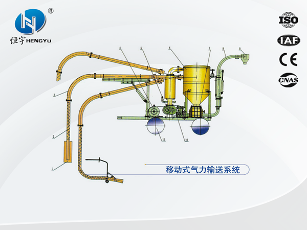 移動式氣力輸送系統